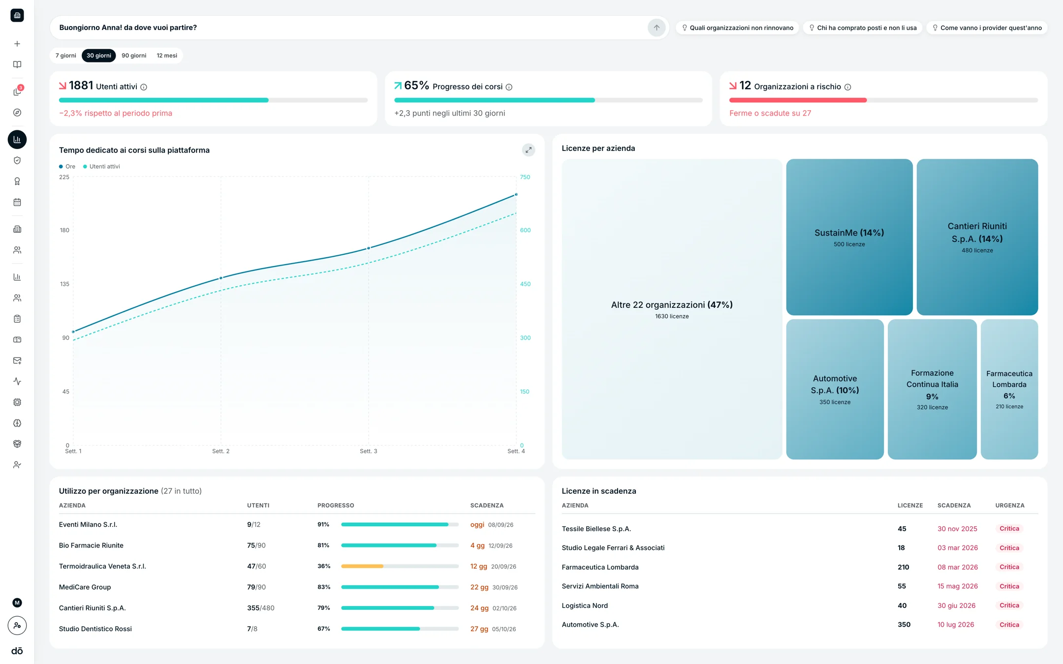 dendōo — dashboard formazione con analytics su competenze, licenze e scadenze