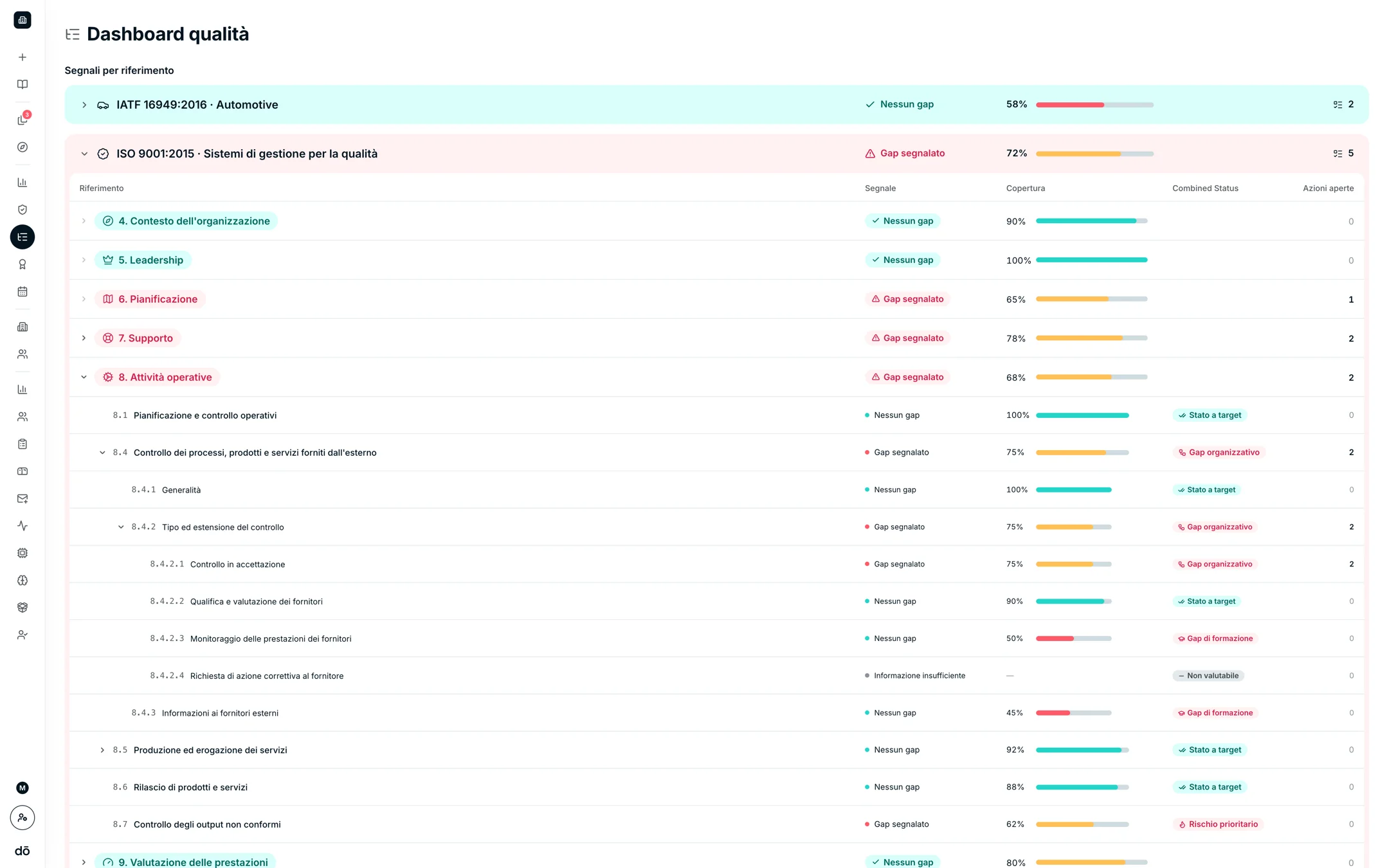 dendōo — dashboard qualità con i segnali di conformità per clausola ISO 9001 e IATF 16949